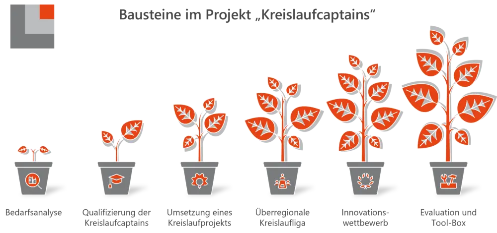 © RKW Sachsen-Anhalt GmbH / RKW Sachsen-Anhalt